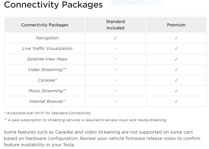 Play Spotify in Tesla Connectivity Package